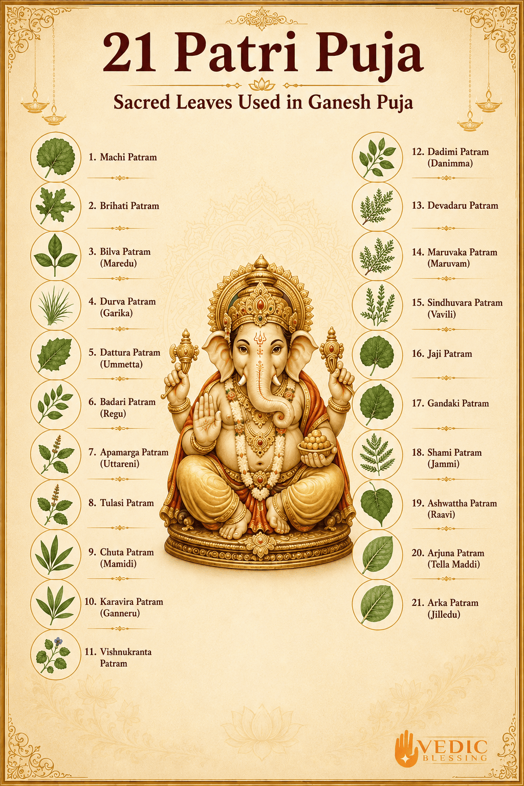 21 Patri Puja: 21 Sacred Leaves Used in Ekavimshati Patra Puja